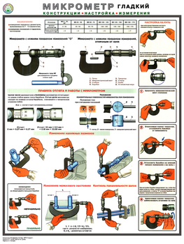 ПС53 Микрометр (конструкция, настройка, измерения) (пластик, А2, 1 лист) - Плакаты - Безопасность труда - ohrana.inoy.org