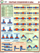 ПС61 Сварные соединения и швы (ламинированная бумага, А2, 3 листа) - Плакаты - Сварочные работы - ohrana.inoy.org